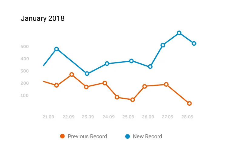 We Provide
                        ROI Driven 精选海量资讯，满足您对体育的 - 壹号娱乐